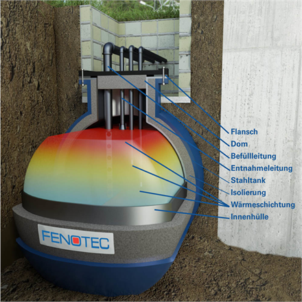 Kit de conversion en accumulateur de chaleur pour citernes Kit de conversion en accumulateur de chaleur pour citernes